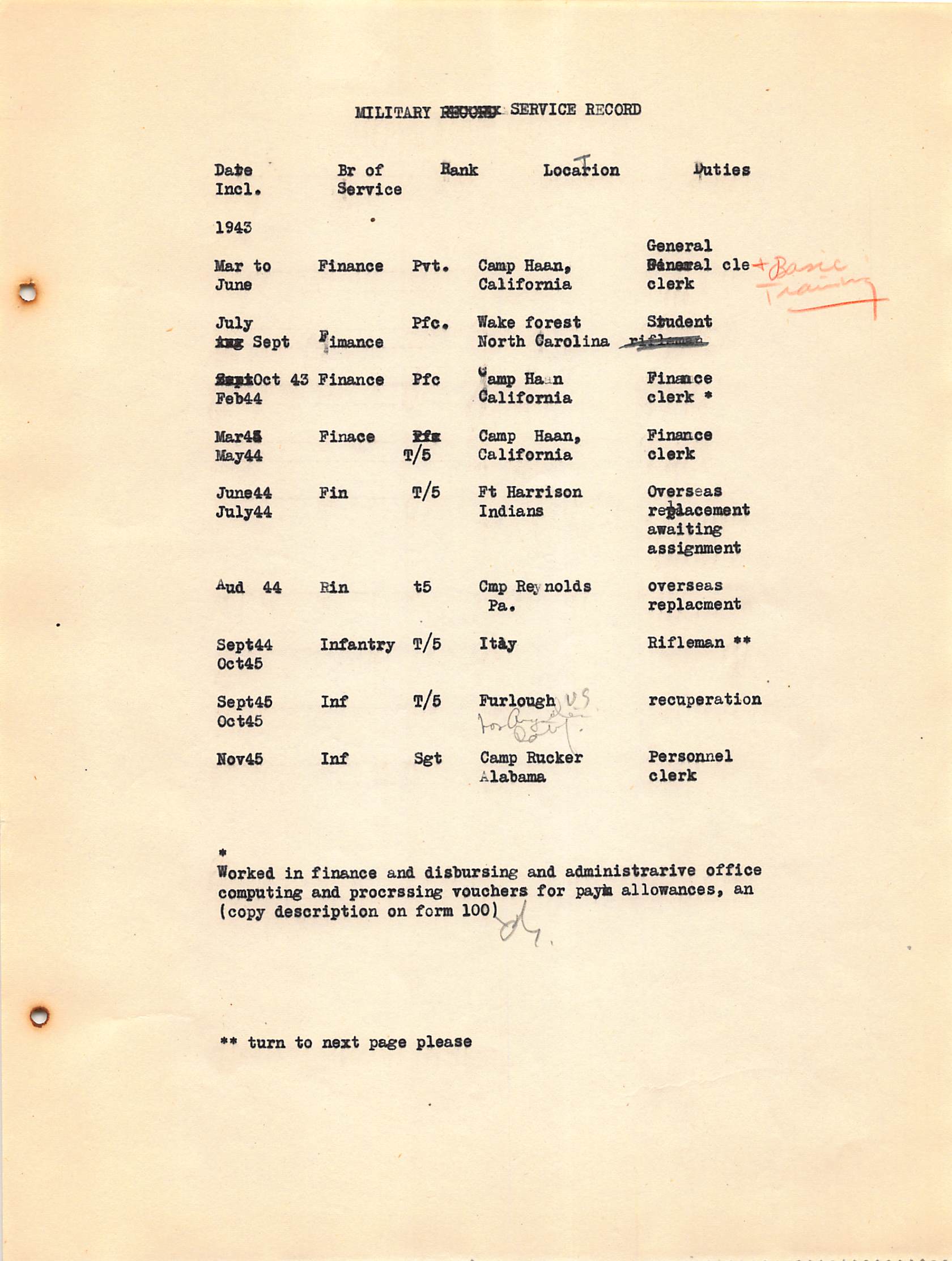 Military Service Record